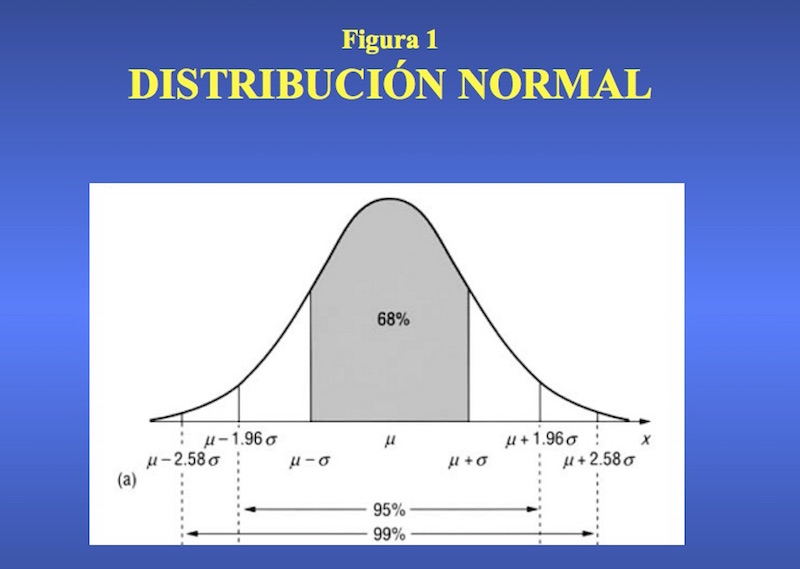 ¿Qué es la distribución normal o gaussiana?