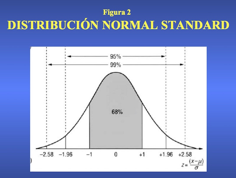 ¿Qué es la distribución normal o gaussiana?