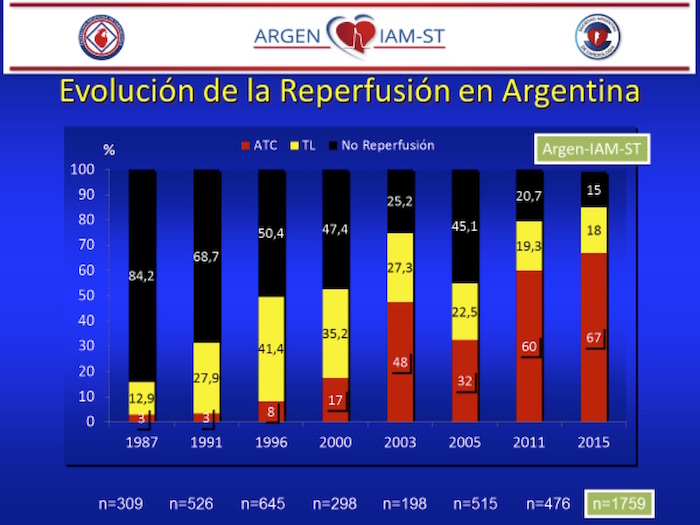 Radiografía del infarto en la Argentina
