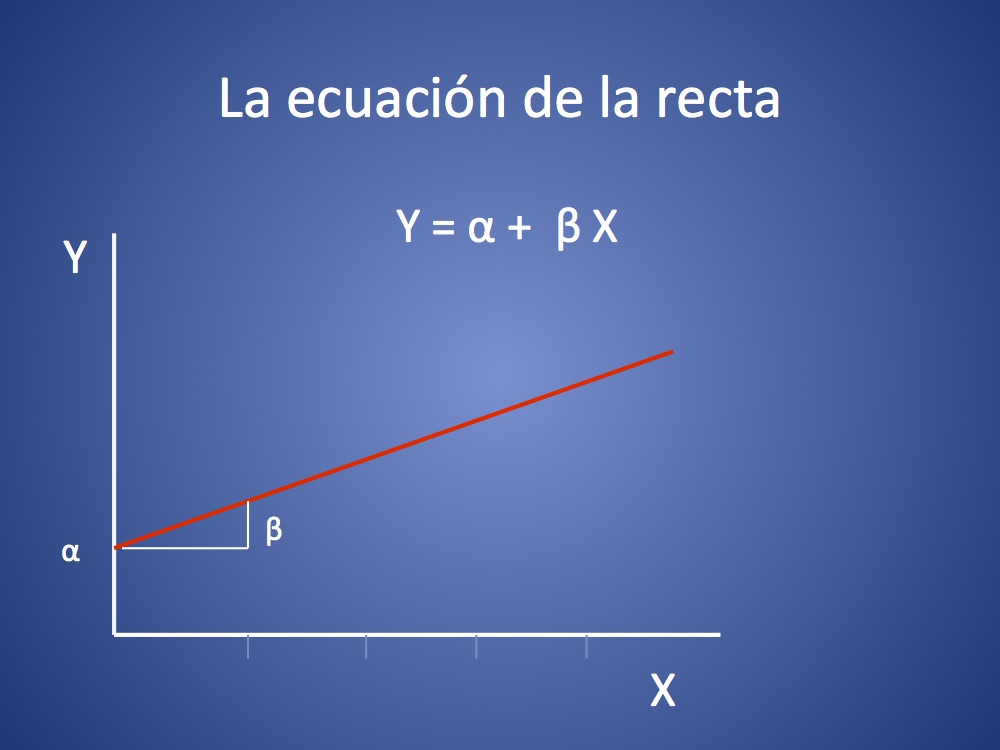 ¿Qué es la regresión lineal?