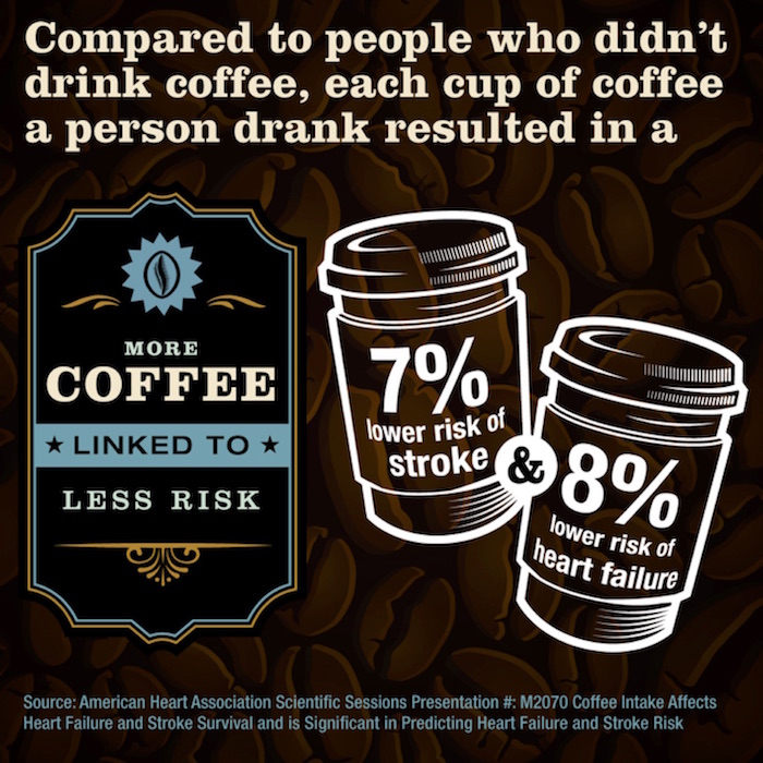 Café: no es perjudicial para la salud