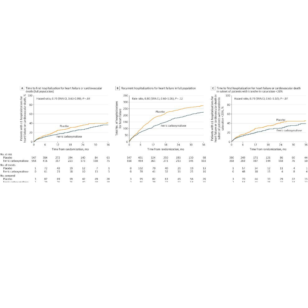 Congreso ACC: Intravenous Ferric Carboxymaltose in Heart Failure With Iron Deficiency. The FAIR-HF2 DZHK05 Randomized Clinical Trial