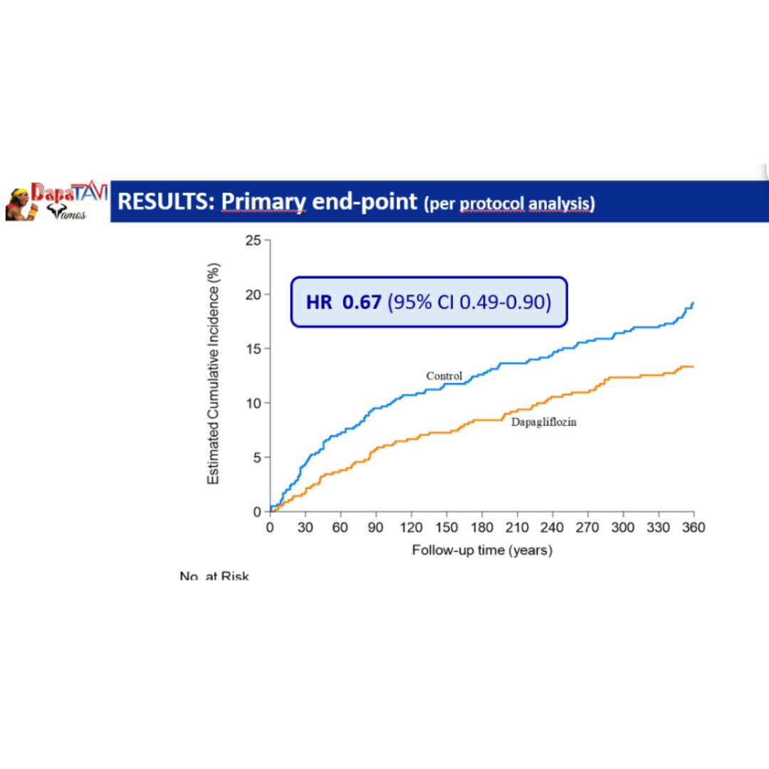 Congreso ACC.25: Dapagliflozin in Patients Undergoing Transcatheter Aortic Valve Implantation
